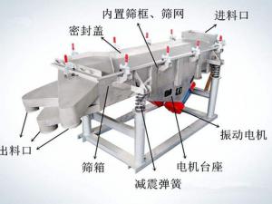 怎樣提升振動篩篩分效率？